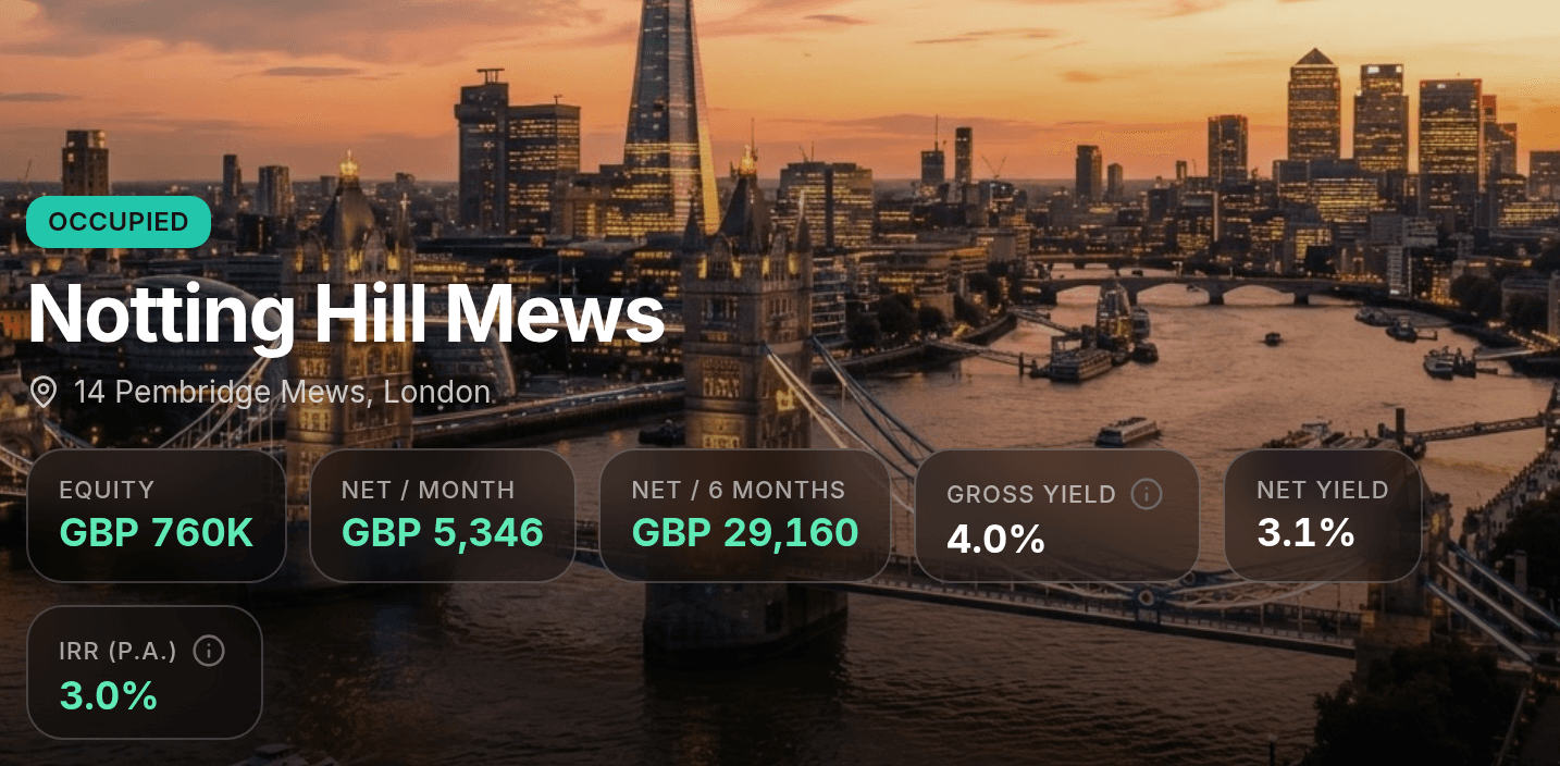 Akweno property detail view for a London Buy-to-Let property, showing equity, net income and yield reported in GBP
