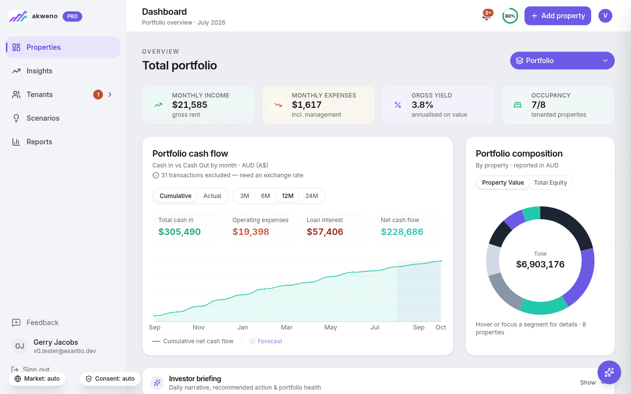 Akweno portfolio dashboard showing consolidated portfolio value, monthly income and expenses, gross yield, occupancy and cash-flow chart