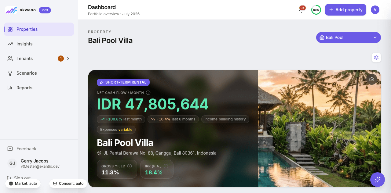 Akweno property view for Bali Pool Villa in Canggu, showing a SHORT-TERM RENTAL badge with net cash flow of IDR 47,805,644 per month, 11.3% gross yield and 18.4% IRR, set against a photo of the villa's infinity pool at sunset.