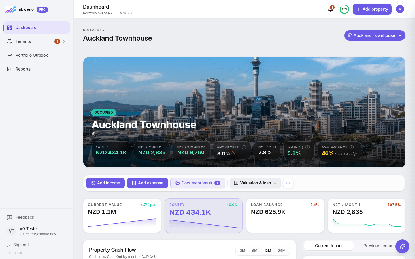 Akweno property detail page showing current value, equity, loan balance, gross and net yield, and net monthly cash flow for a single investment property.