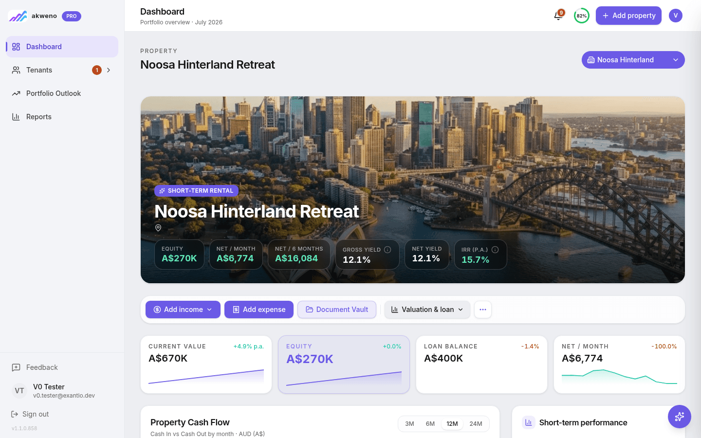 Akweno property view for a short-term rental showing a SHORT-TERM RENTAL badge with equity, net monthly income, gross and net yield and IRR, plus a short-term performance panel.