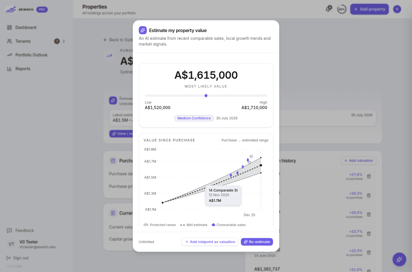 Akweno AI valuation showing a most-likely value of A$1,615,000 with a low-to-high range, a medium-confidence rating, and a value-since-purchase projection chart with comparable sales plotted on it.