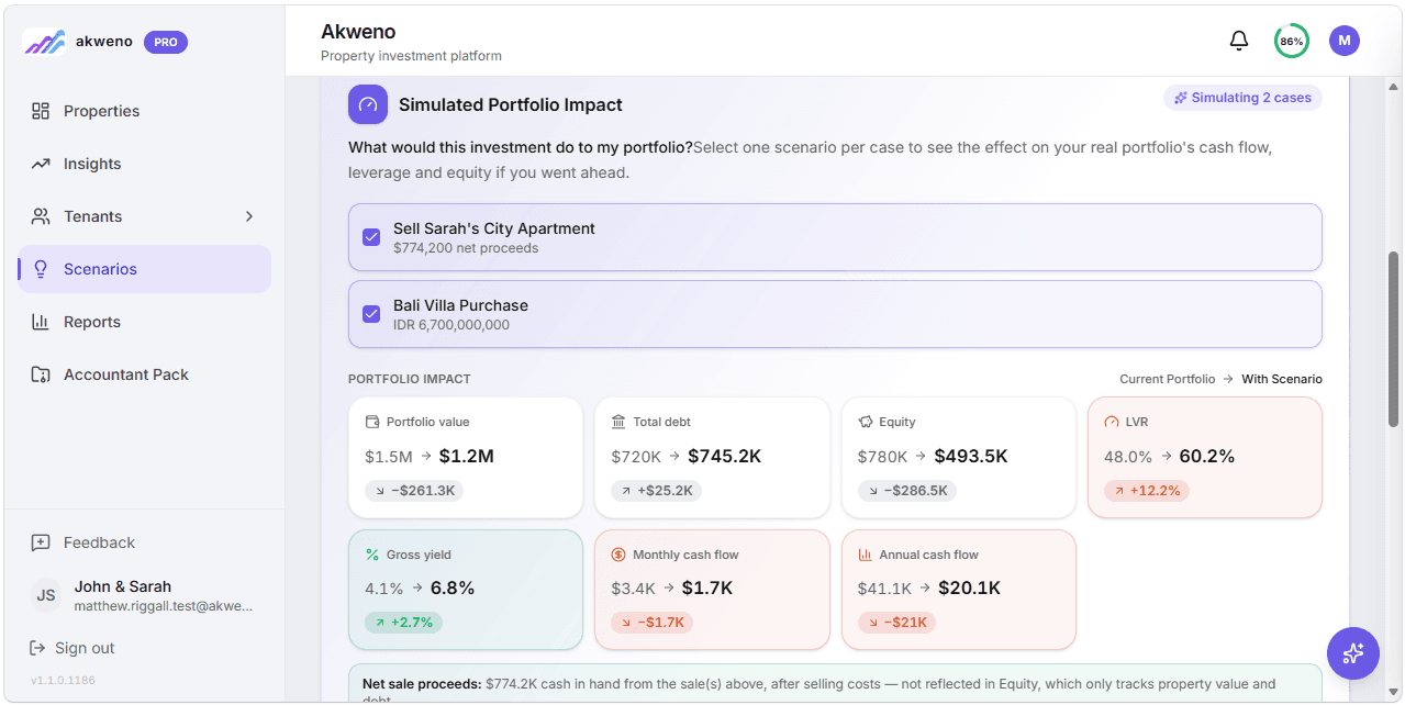 Akweno simulated portfolio impact comparing current portfolio with the scenario across portfolio value, debt, equity, LVR, yield and cash flow