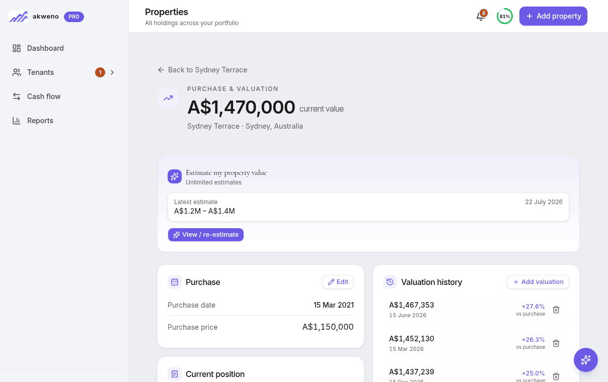 Akweno valuation page showing an AI-assisted estimate range, purchase price and valuation history from purchase through to today