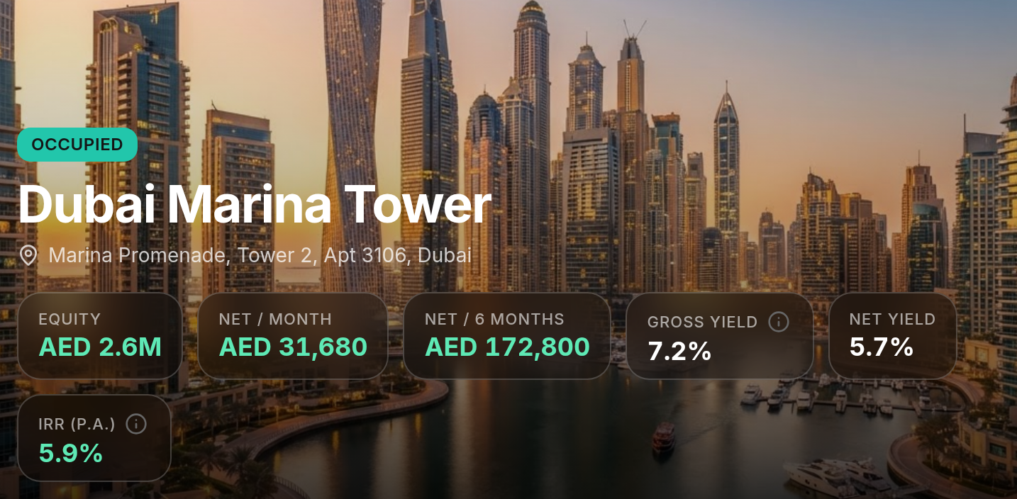 Akweno property detail view for Dubai Marina Tower in the UAE, showing a Dubai Marina hero background with equity, net income and yields in AED