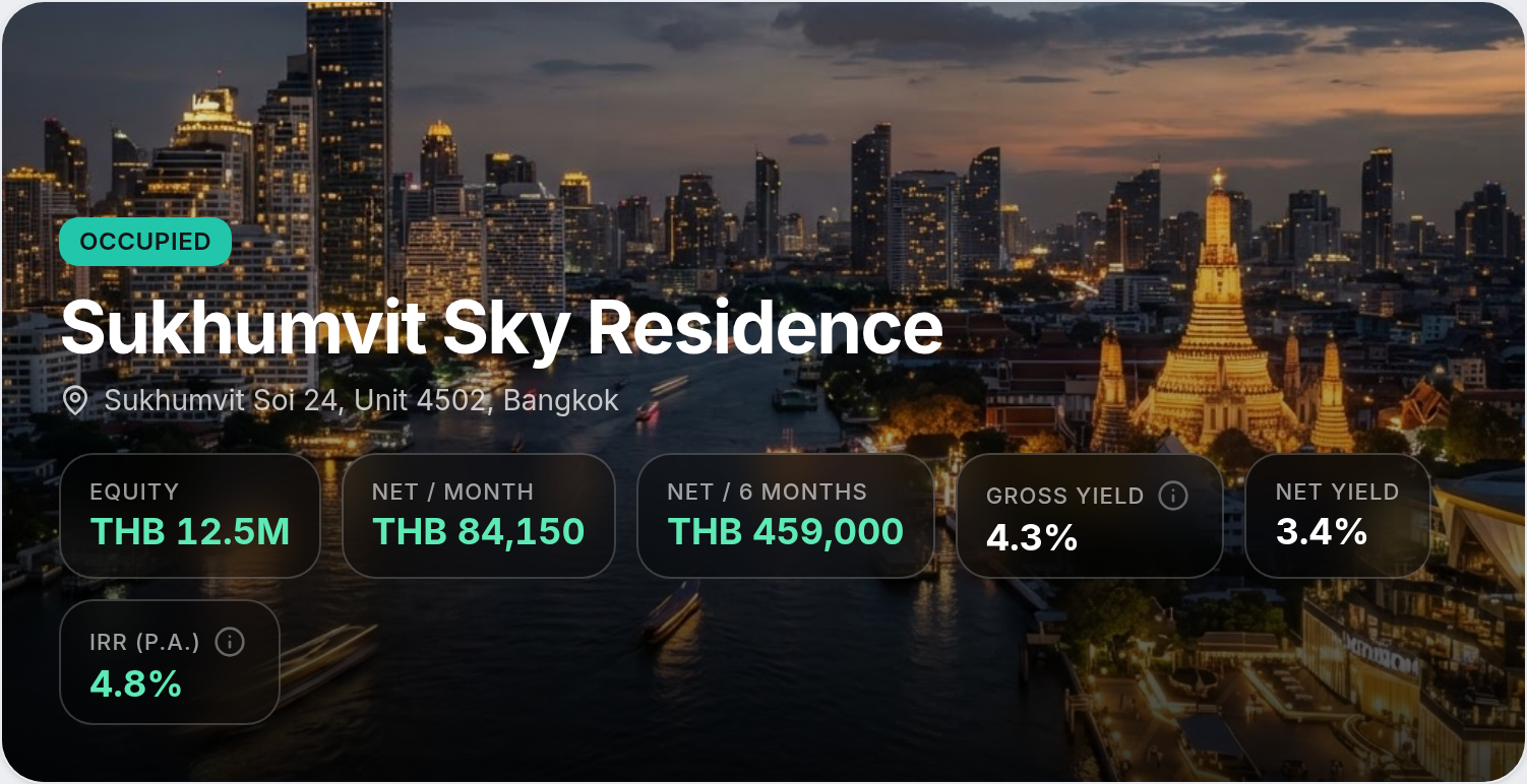 Akweno property detail view for Sukhumvit Sky Residence in Bangkok, Thailand, showing a Bangkok skyline hero background with equity, net income and yields in THB