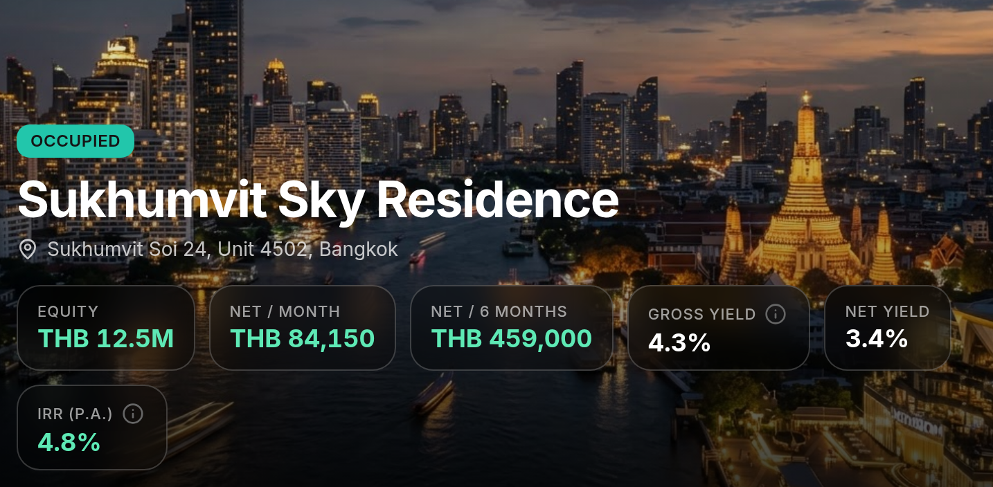 Akweno property detail view for Sukhumvit Sky Residence in Bangkok, Thailand, showing a Bangkok skyline hero background with equity, net income and yields in THB
