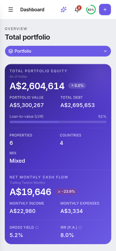 Akweno mobile dashboard showing portfolio equity A$2.6M and net monthly cash flow A$19,646