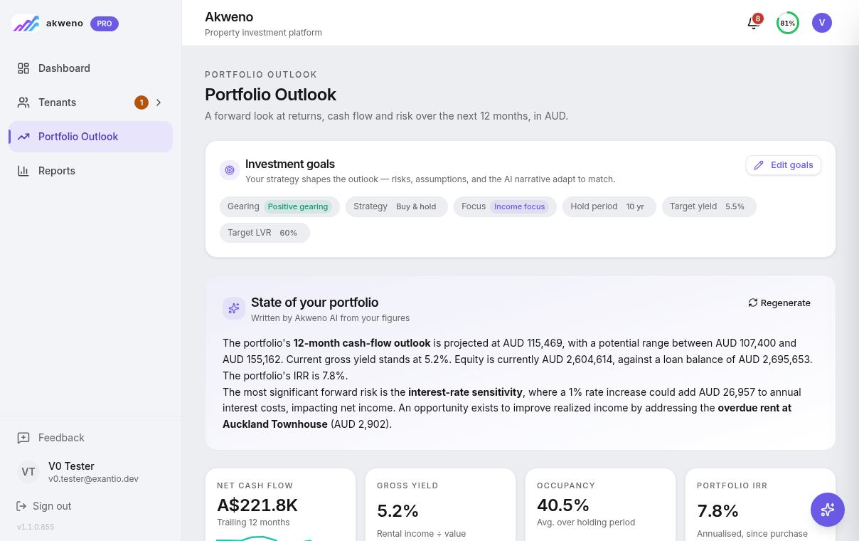 Akweno Portfolio Outlook — a forward 12-month view with a projected cash flow of A$115,469, gross yield 5.2%, occupancy 40.5% and portfolio IRR 7.8%, plus an AI-written summary of returns and risk
