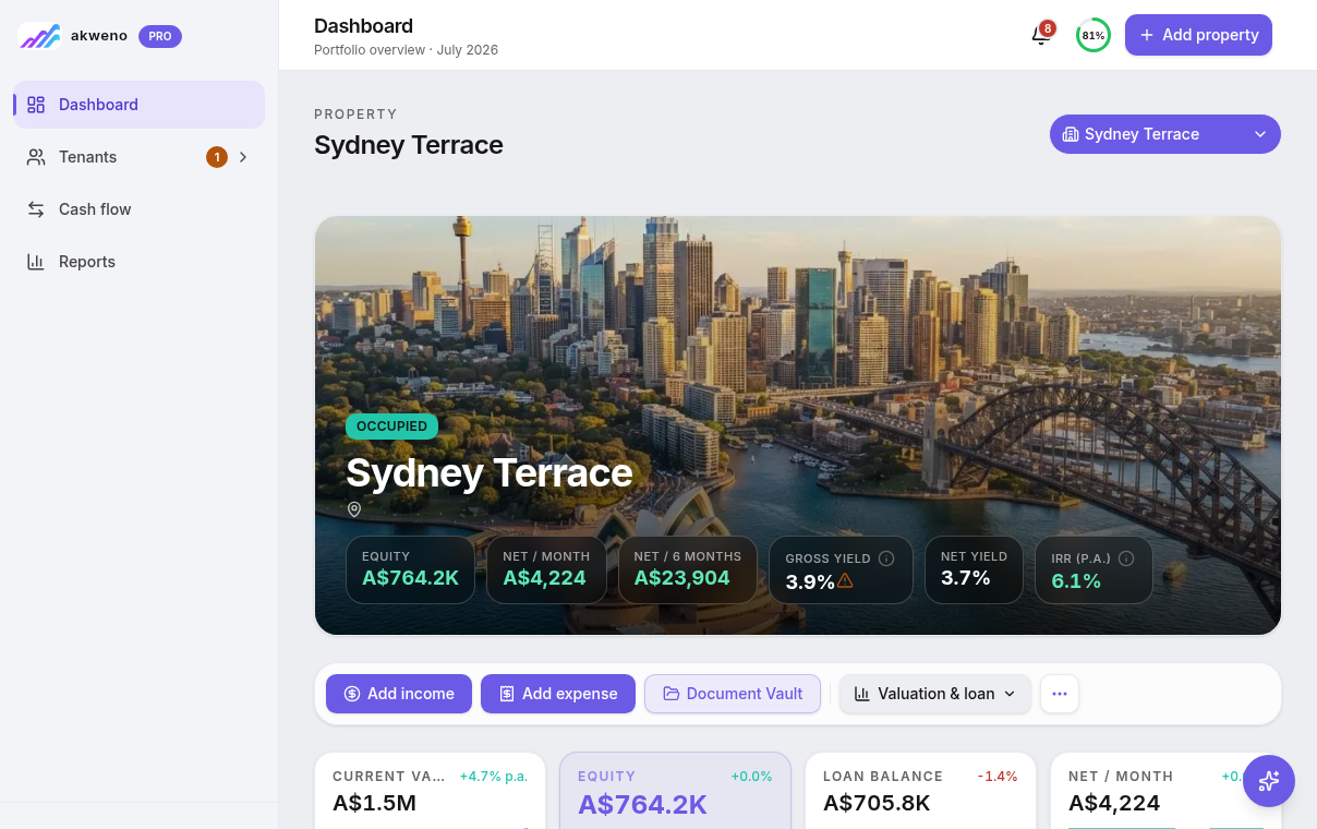 Akweno Sydney Terrace property detail — current value A$1.5M, net per month A$4,224, gross yield 3.9%
